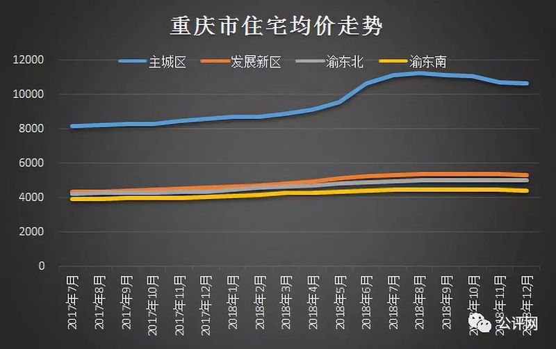 綦江二手房最新房?jī)r(jià)走勢(shì)及市場(chǎng)分析，綦江二手房市場(chǎng)最新動(dòng)態(tài)，房?jī)r(jià)走勢(shì)與市場(chǎng)深度分析