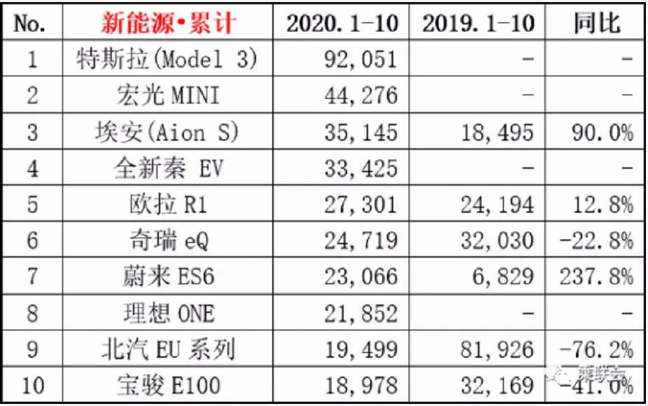 北汽新能源復(fù)工時(shí)間表，北汽新能源復(fù)工時(shí)間安排公布