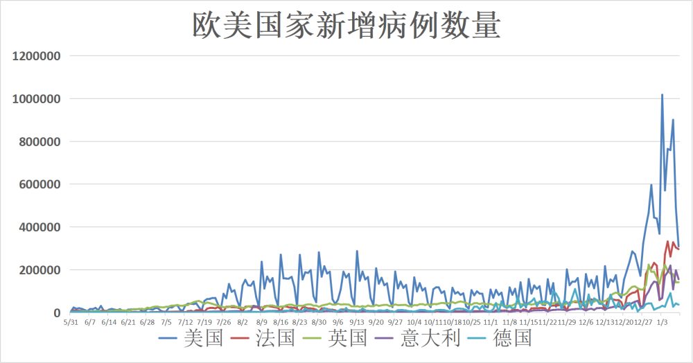 美國新冠疫情最新消息，美國新冠疫情最新動態(tài)更新