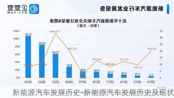 新能源汽車，發(fā)展歷程概覽，新能源汽車發(fā)展歷程概覽