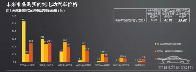 新能源車消費結(jié)構(gòu)分析，新能源車市場消費結(jié)構(gòu)深度解析