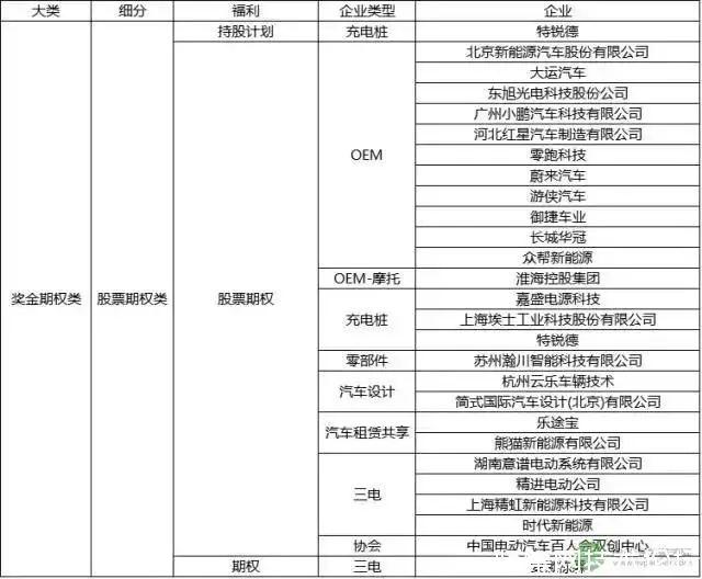 長沙新能源材料碩士工資，長沙新能源材料碩士薪資概況