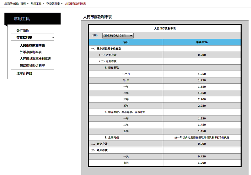 銀行存款利率最新，銀行存款利率最新動態(tài)更新