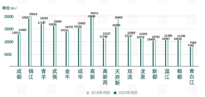 成都二手房最新房源，成都二手房市場熱力盤點