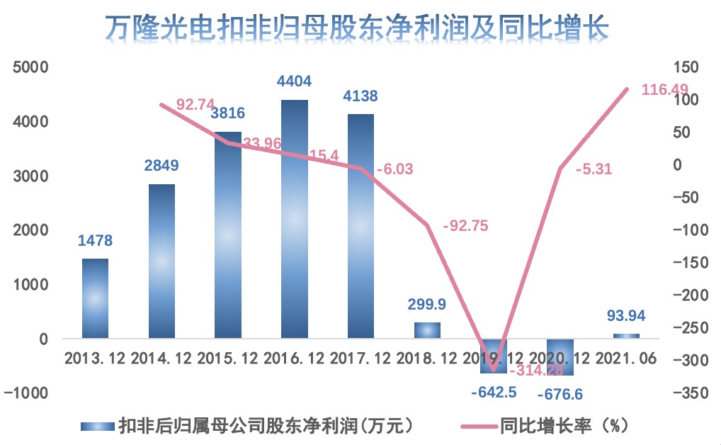 萬隆新能源車業(yè)績，萬隆新能源車業(yè)績再攀高峰