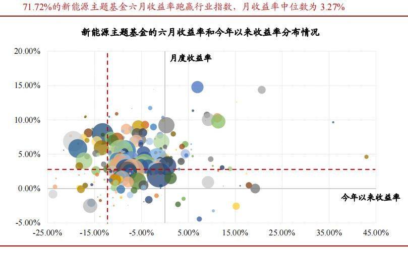 5萬新能源基金怎么樣，五萬新能源基金的投資價值解析