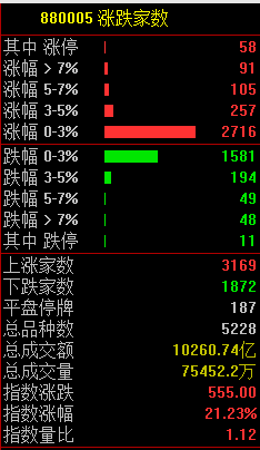 食品消費(fèi)板塊新能源，食品與新能源消費(fèi)趨勢觀察