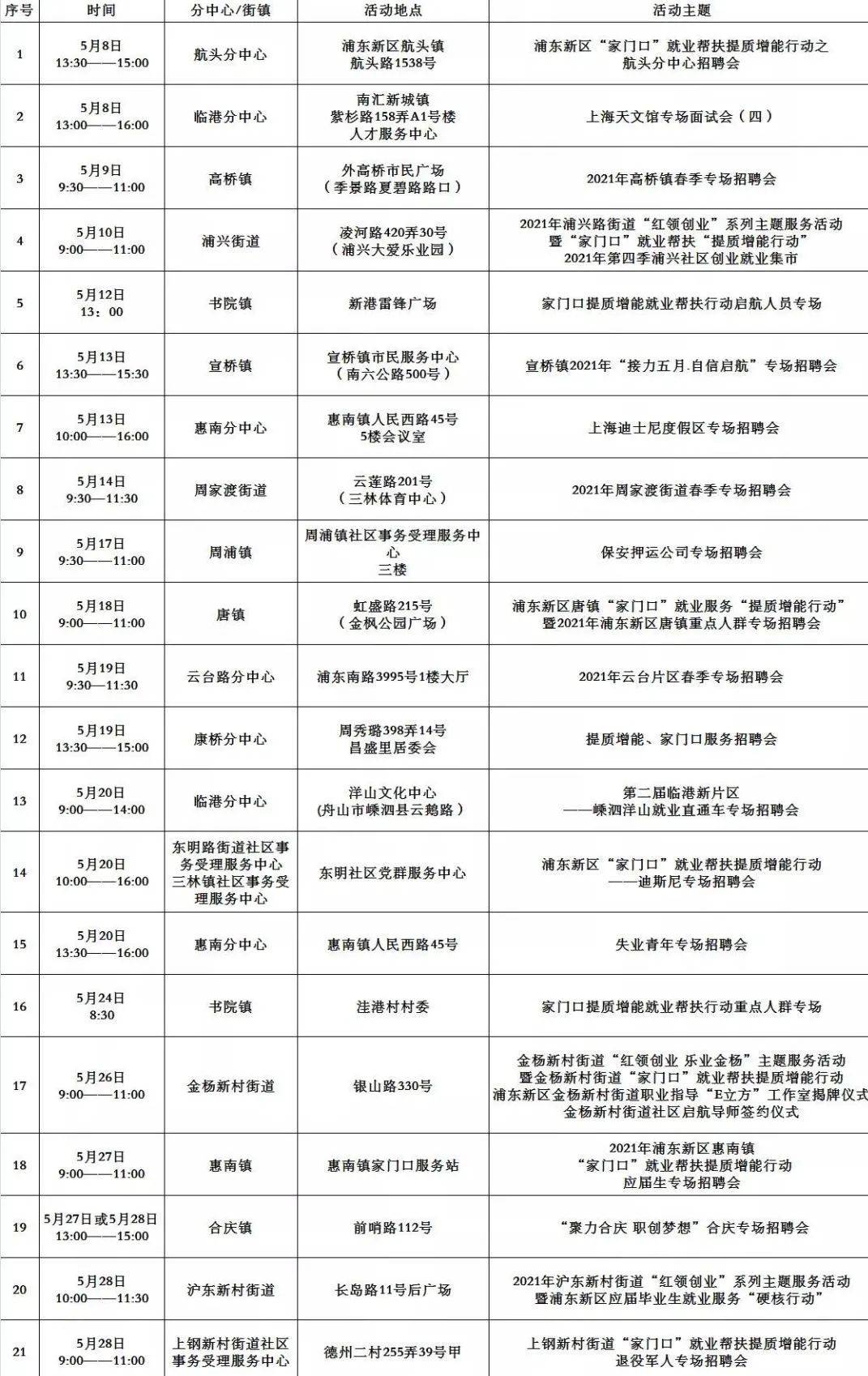 文登地區(qū)最新3天招聘小時工信息匯總，就業(yè)機會不容錯過！，文登地區(qū)小時工招聘信息速覽，抓住近期就業(yè)良機！