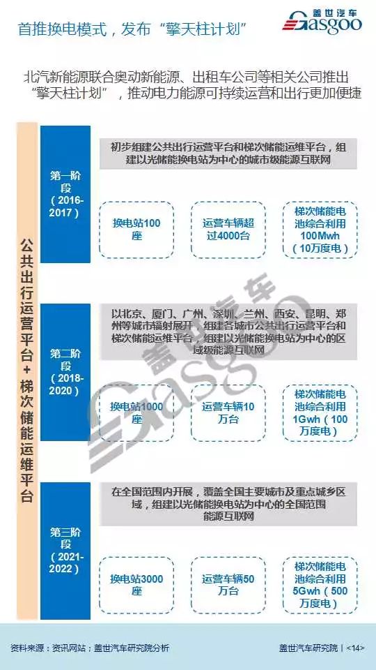 北汽新能源在洛陽的戰(zhàn)略布局，落戶之謎及未來發(fā)展展望，北汽新能源洛陽落戶解析與未來戰(zhàn)略布局展望