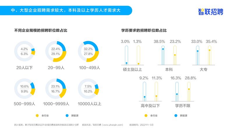 新能源方面的就業(yè)，新能源產(chǎn)業(yè)人才需求與就業(yè)趨勢(shì)