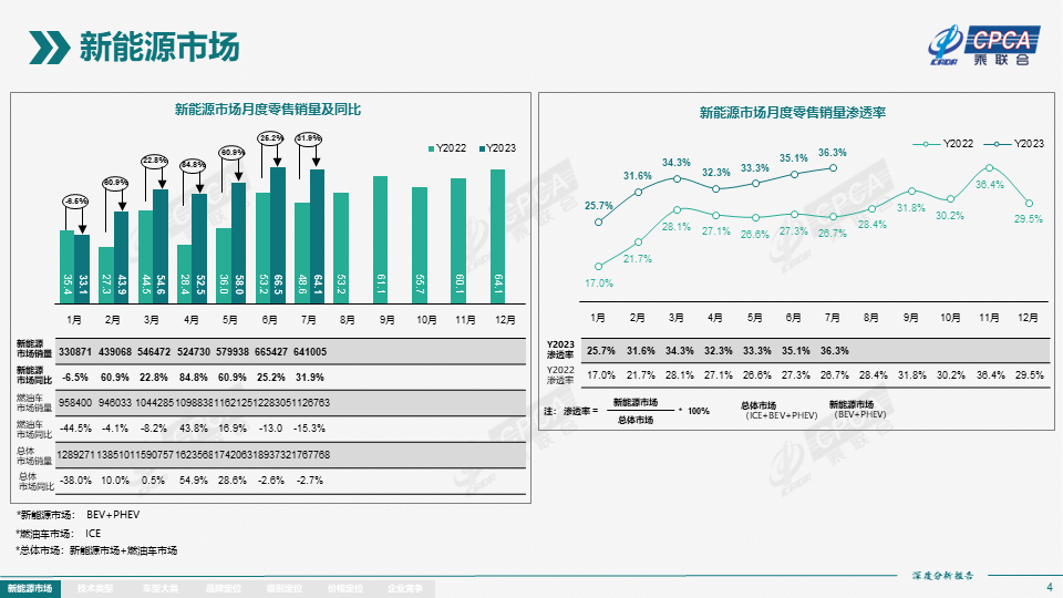 2023年新能源車(chē)市場(chǎng)年度報(bào)告，每年跑多少，未來(lái)趨勢(shì)解析，2023新能源車(chē)市場(chǎng)年度報(bào)告，跑量分析與未來(lái)趨勢(shì)解讀