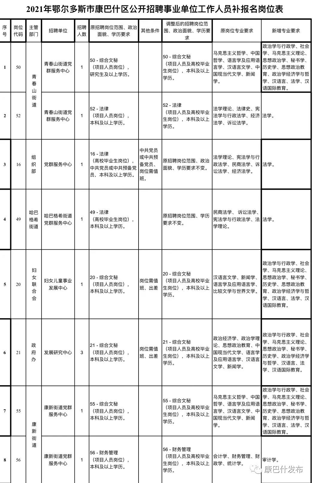 康巴什最新招聘信息，康巴什最新招聘信息匯總