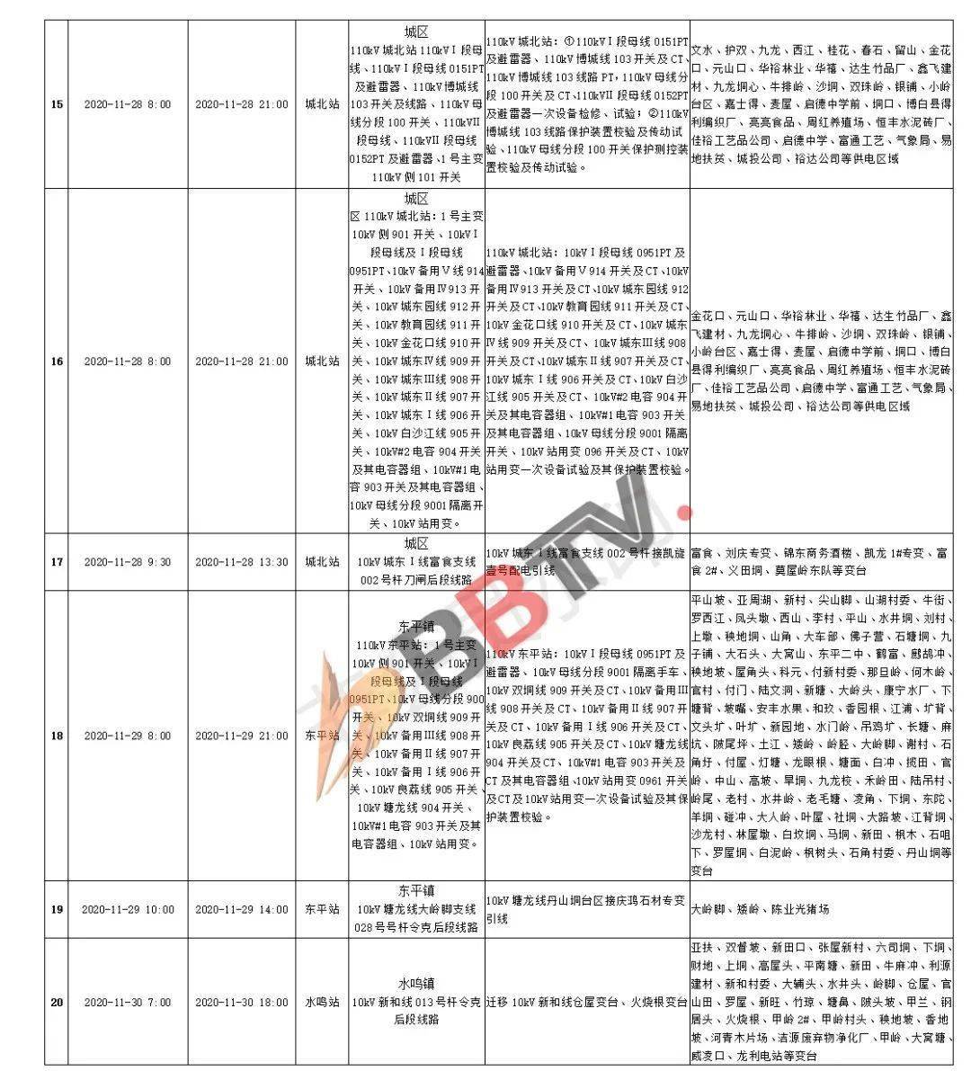 信宜江東灣停電公告最新信息，全面更新，確保您的知情權(quán)不受影響，信宜江東灣最新停電公告，全面更新信息，保障您的知情權(quán)不受影響