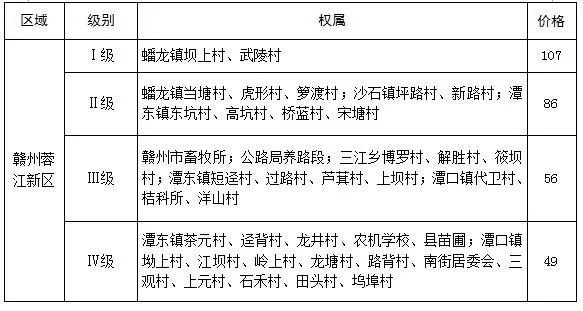 濱州劃撥土地最新消息，濱州最新土地劃撥政策公布！