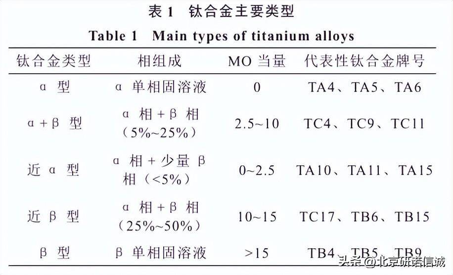 鈦合金驗(yàn)收規(guī)范最新版詳解，鈦合金驗(yàn)收規(guī)范最新版詳解與解讀