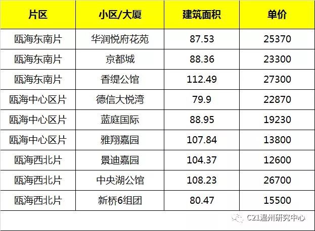 楊凌二手房市場動態(tài)，最新出售信息盤點，投資與自住皆宜，楊凌二手房市場熱力盤點，投資自住兩相宜新動向