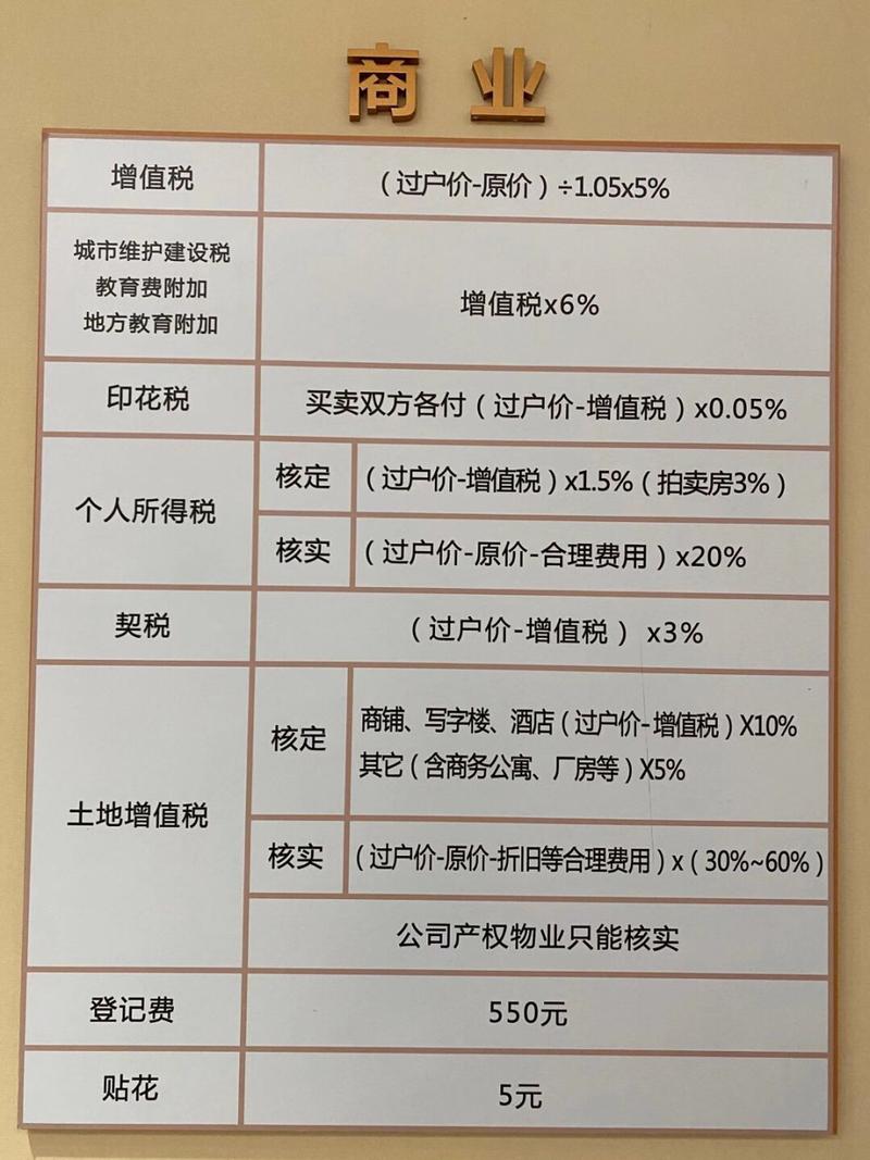 二手商鋪交易稅費(fèi)計(jì)算器最新，二手商鋪交易稅費(fèi)計(jì)算器最新使用指南