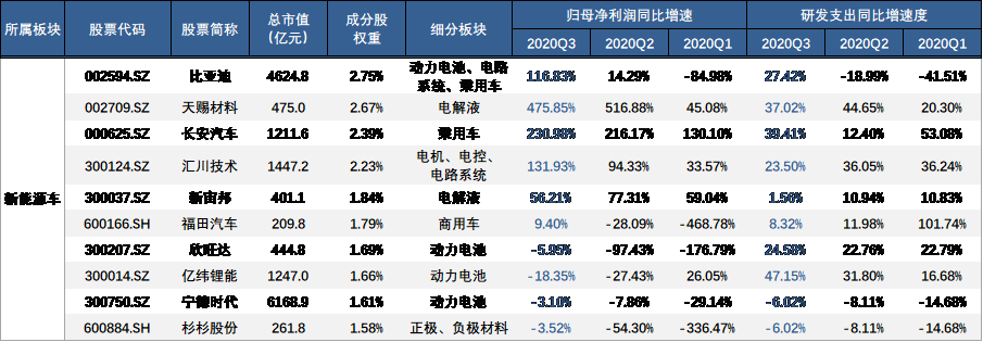 今日新能源基金凈值，深度解讀與前瞻性分析，新能源基金凈值深度解讀與前瞻性展望