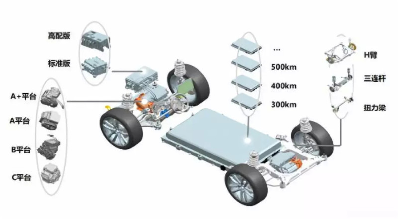 新能源汽車整車架構(gòu)詳解，未來出行的技術(shù)基石，新能源汽車整車架構(gòu)揭秘，未來出行的技術(shù)核心