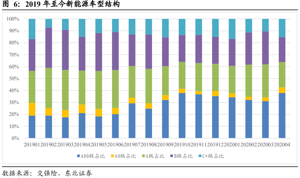 新能源汽車準(zhǔn)入壁壘解析，行業(yè)發(fā)展趨勢(shì)與應(yīng)對(duì)策略，新能源汽車行業(yè)準(zhǔn)入壁壘解析與未來(lái)發(fā)展趨勢(shì)洞察