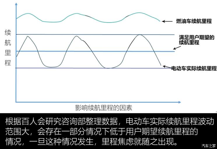 新能源車?yán)m(xù)航里程揭秘，理論能開多久？深度解析續(xù)航奧秘，新能源車?yán)m(xù)航里程深度揭秘，揭秘理論續(xù)航極限