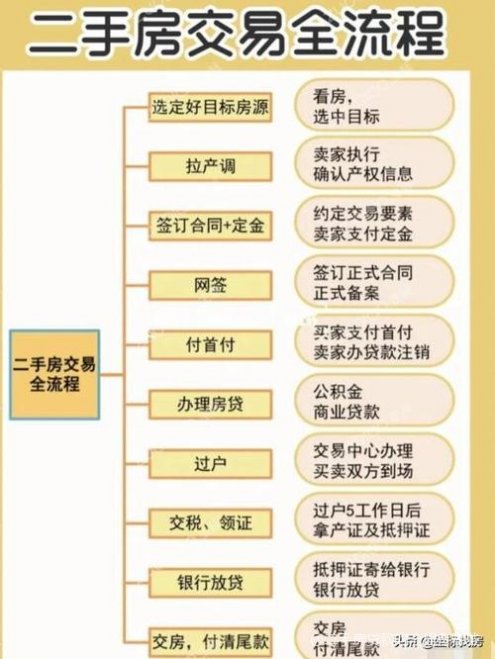 二手房過戶貸款最新政策詳解，流程、利率及注意事項，二手房過戶貸款全攻略，政策解讀、辦理流程與關(guān)鍵要點