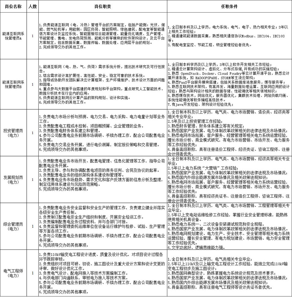 西安北郊新能源公司熱招中！全方位解析招聘信息及崗位亮點，西安北郊新能源公司熱招，揭秘崗位亮點與招聘詳情