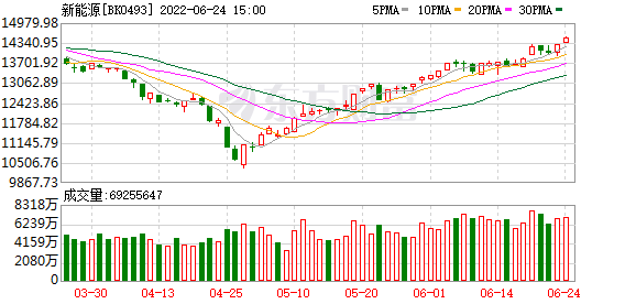 新能源板塊爆發(fā)，揭秘2023年值得關(guān)注的上市股票投資機(jī)會(huì)，2023年新能源投資風(fēng)口，挖掘潛力上市股票新機(jī)遇