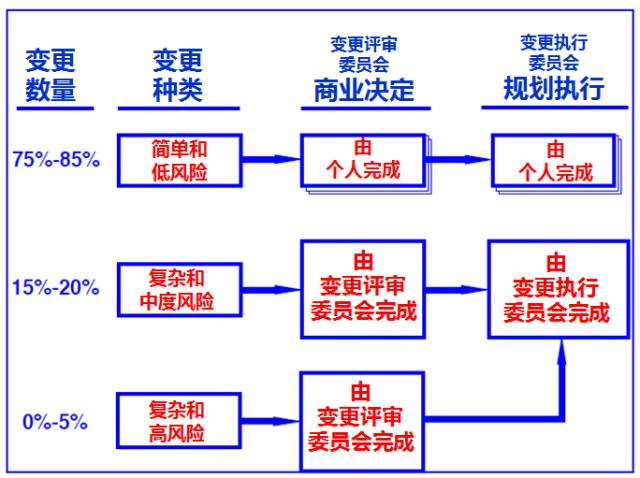 最新監(jiān)事變更流程圖片，最新監(jiān)事變更流程圖詳解