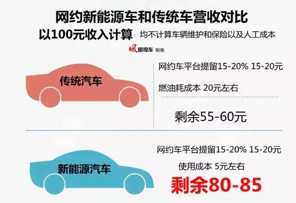 買新能源車運營成本，買新能源車運營成本解析