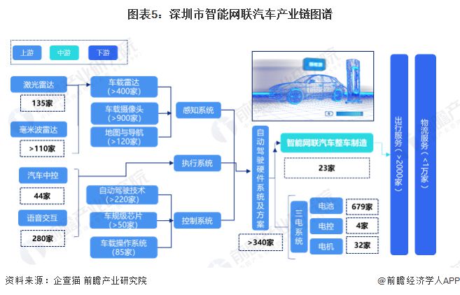 新能源車(chē)節(jié)能模式原理圖，新能源車(chē)節(jié)能模式解析圖