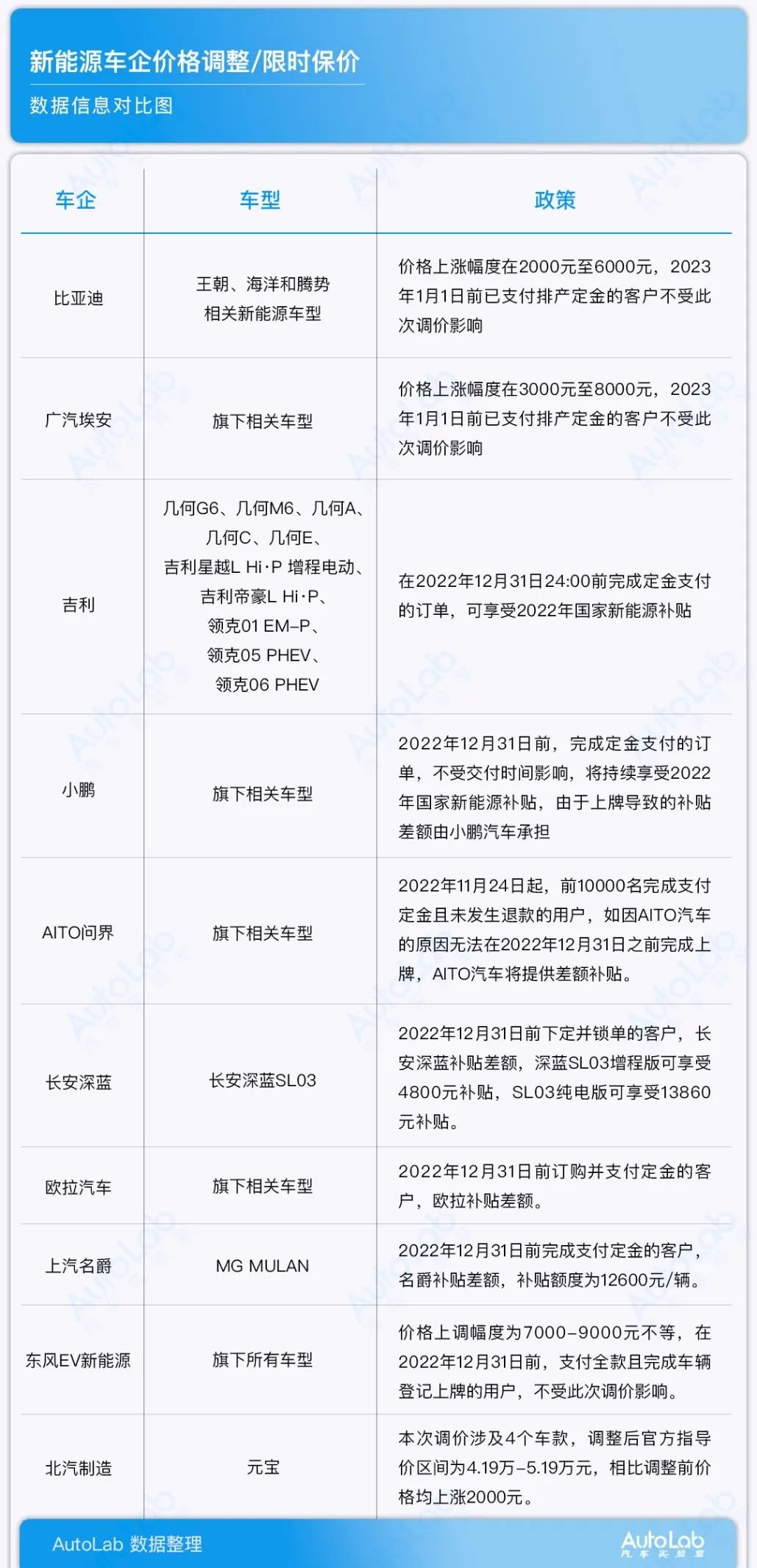 新能源四月繼續(xù)漲價(jià)，新能源價(jià)格持續(xù)攀升四月不止