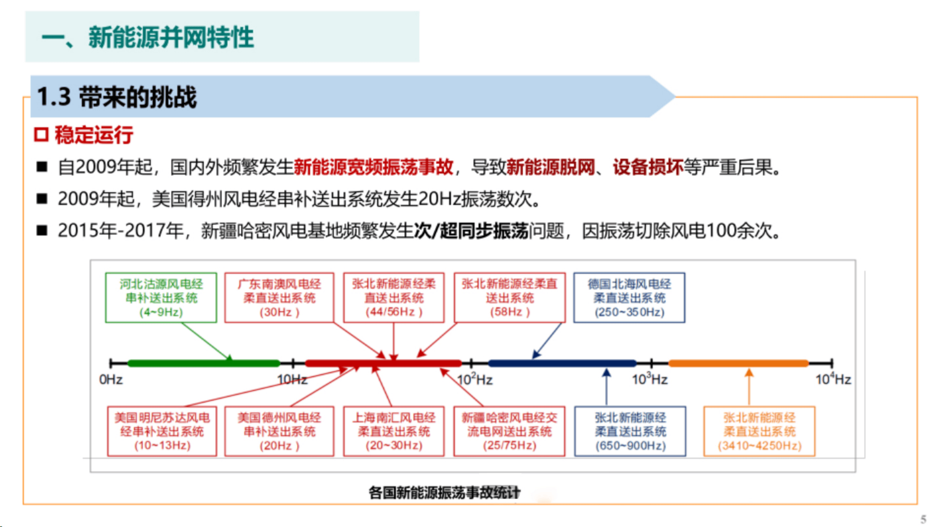 新能源并網(wǎng)政策演變趨勢(shì)，新能源并網(wǎng)政策演進(jìn)與未來(lái)趨勢(shì)展望