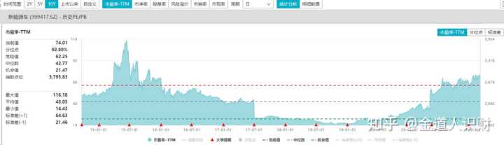 新能源主動基金那個好，新能源主題基金哪家表現(xiàn)更優(yōu)？