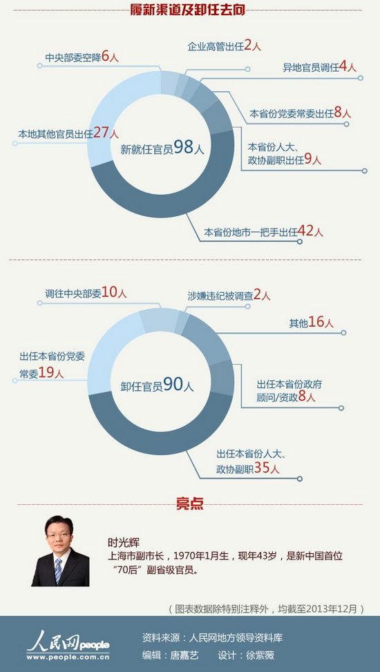 中央最新任免，各省領(lǐng)導調(diào)整盤點，新任領(lǐng)導將如何引領(lǐng)未來發(fā)展？，中央最新任免揭曉，各省領(lǐng)導新調(diào)整，展望未來領(lǐng)導力新篇章