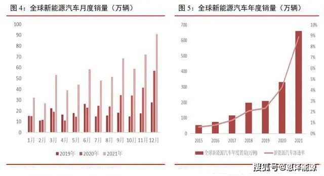 新能源29.17，新能源產(chǎn)業(yè)蓬勃發(fā)展，市場規(guī)模達(dá)29.17億規(guī)模