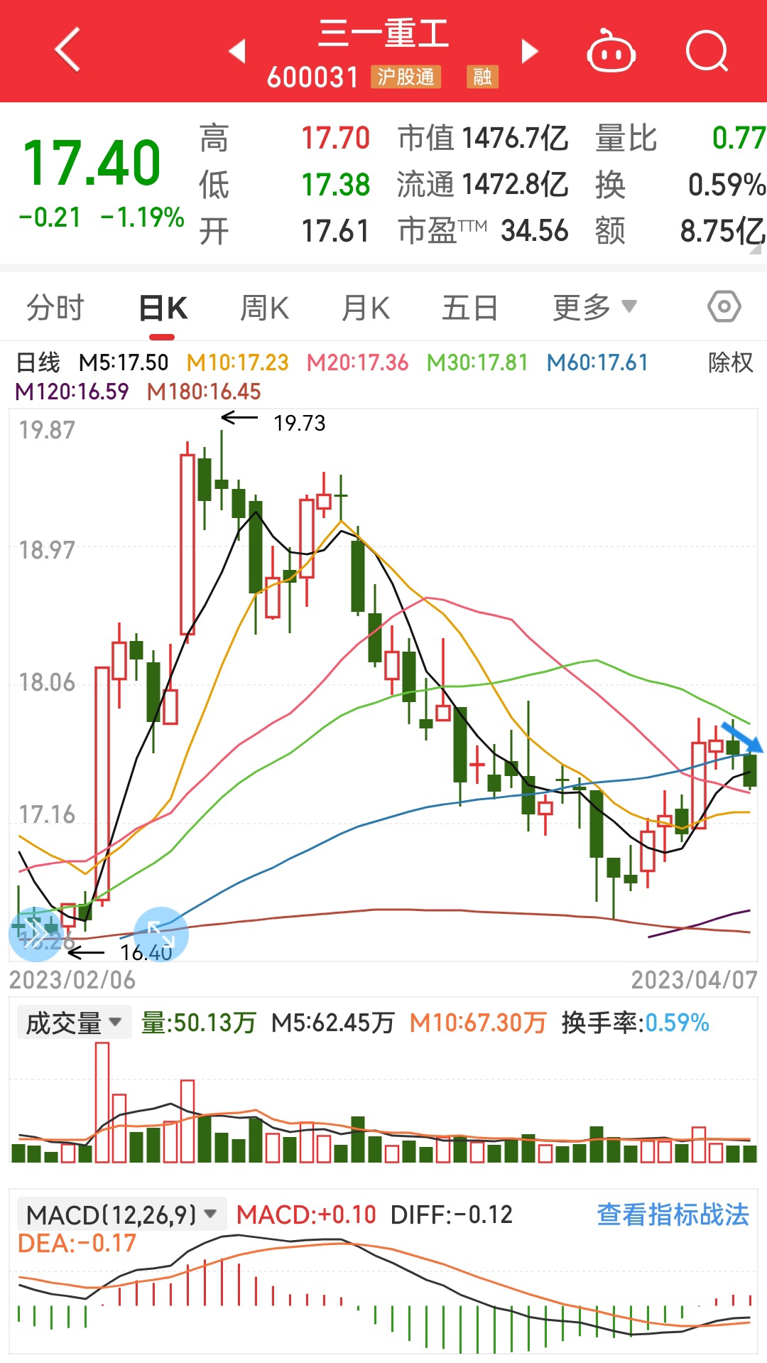 三一股票趨勢(shì)圖解最新分析，三一股票趨勢(shì)圖解，最新分析與展望