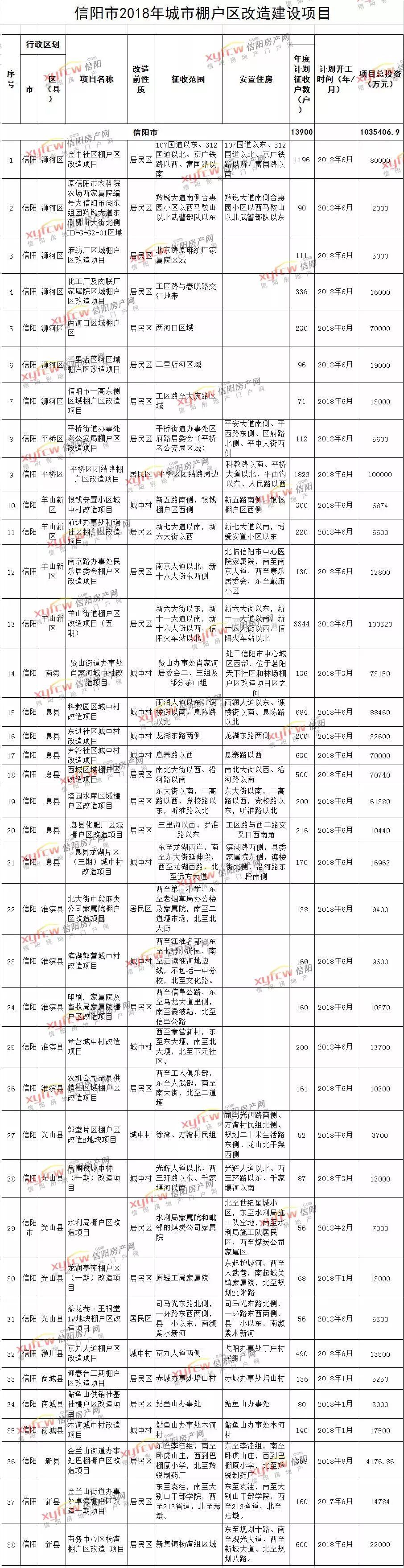 最新樓房拆遷證策，2023年最新樓房拆遷政策解讀