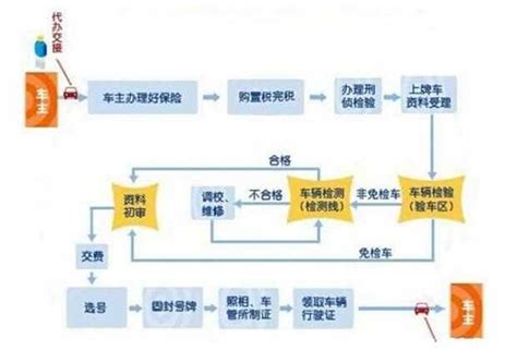 車管所過戶流程新能源，新能源過戶流程詳解，車管所過戶攻略