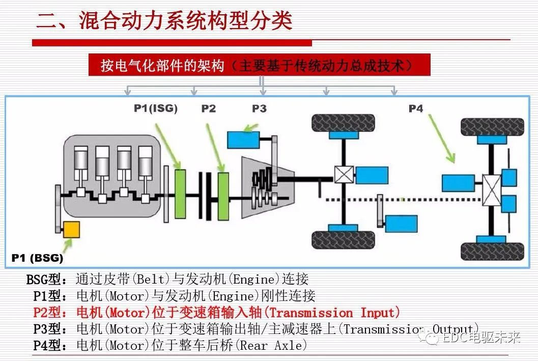 新能源汽車動(dòng)力傳動(dòng)，新能源汽車動(dòng)力傳動(dòng)系統(tǒng)革新解析