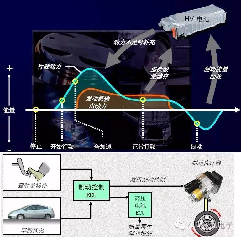 臺(tái)州智能新能源汽車原理，臺(tái)州智能新能源汽車原理詳解