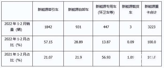 長寧區(qū)新能源貨車價格表，長寧區(qū)新能源貨車價格一覽表