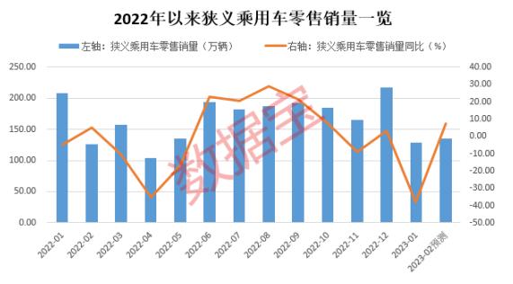 新能源汽車后期行情，新能源汽車市場未來展望