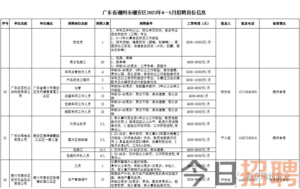 最新招工潮州潮安區(qū)，潮安區(qū)招工熱潮來襲，最新就業(yè)機(jī)會(huì)匯總