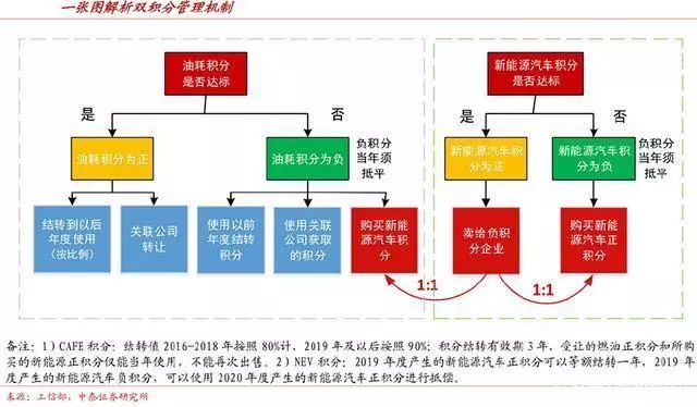 東風(fēng)新能源的優(yōu)勢(shì)與劣勢(shì)，全面解析，東風(fēng)新能源優(yōu)劣勢(shì)全面解析，優(yōu)勢(shì)與劣勢(shì)一覽無余