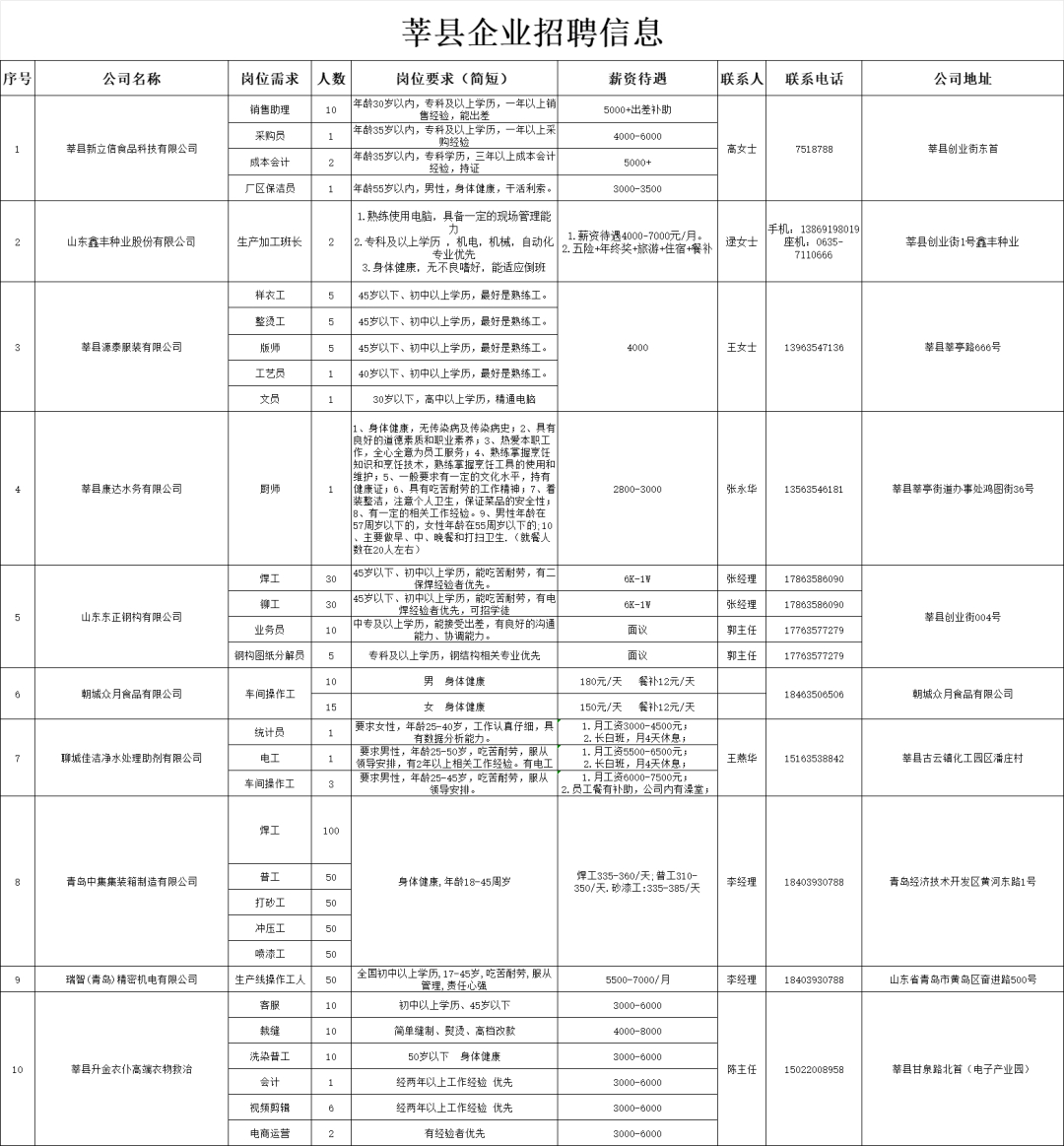 莘縣招聘信息最新招聘信息港，莘縣最新招聘信息匯總發(fā)布平臺(tái)