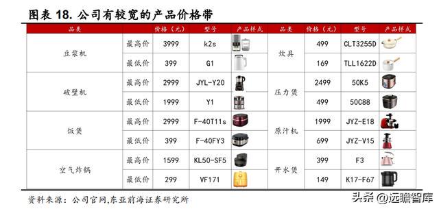 富光家居價(jià)格查詢表最新，富光家居最新價(jià)格一覽表