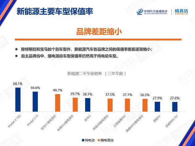 杭州新能源貨源市場，杭州新能源貨源市場概況