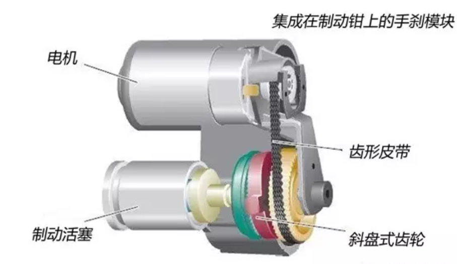 新能源電動制動原理視頻，新能源電動車電動制動技術(shù)揭秘視頻