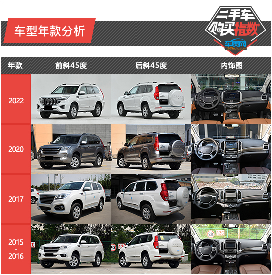 長城汽車最新款suv，長城汽車全新旗艦SUV震撼來襲